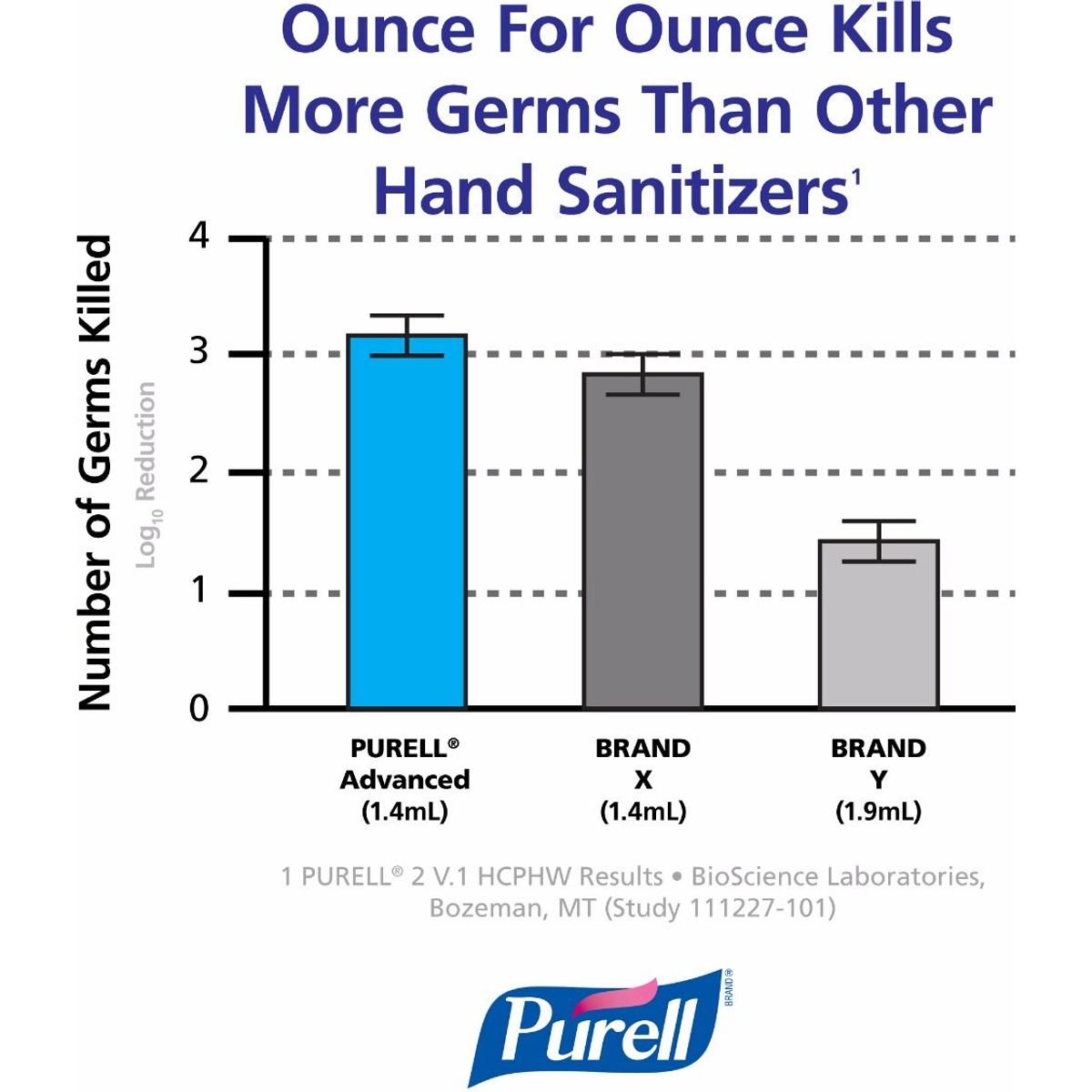 Purell® advanced hygienisk handdesinfeksjon (ADX-12™/1200ml)