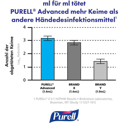 Purell® advanced hygienisk handrub 100 ml flip-top-flaske